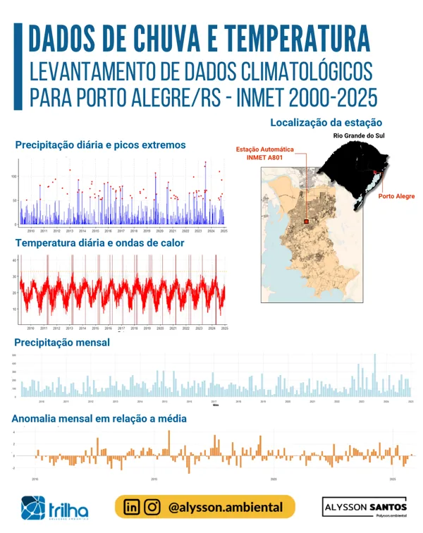 Mapas e gráficos de chuva e temperatura