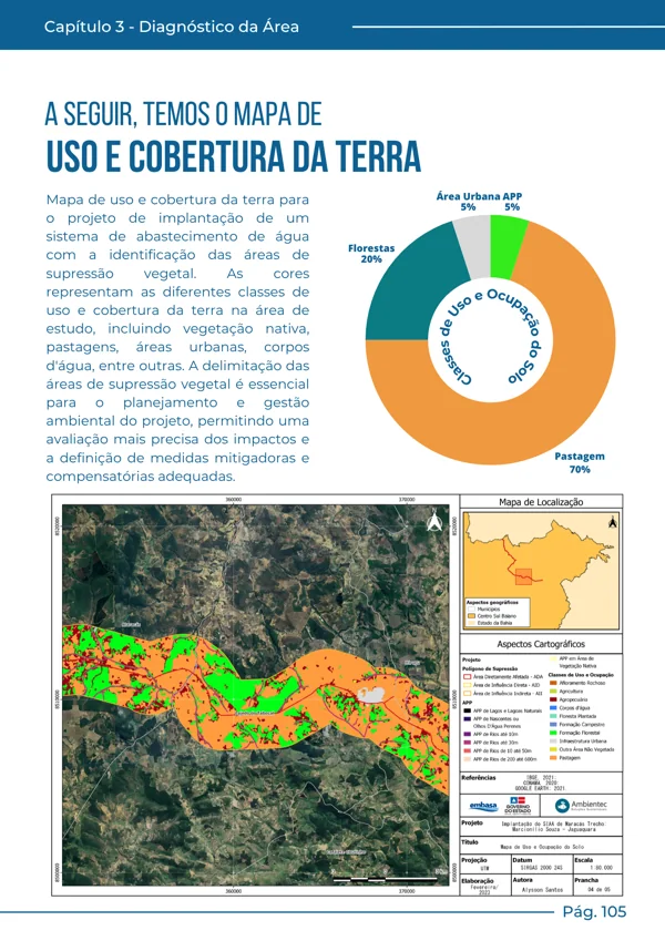 Uso e cobertura da terra