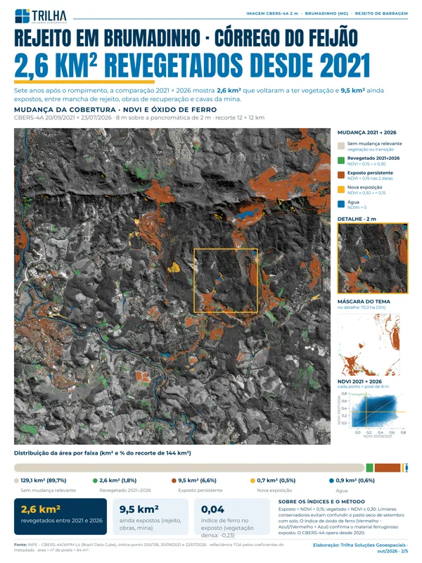 Rejeitos e dinâmica do território