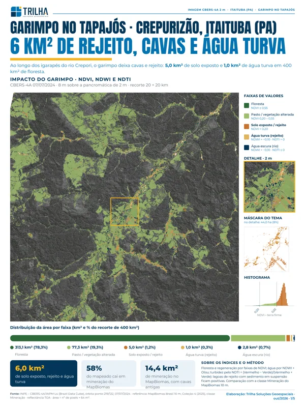 Transformações na paisagem